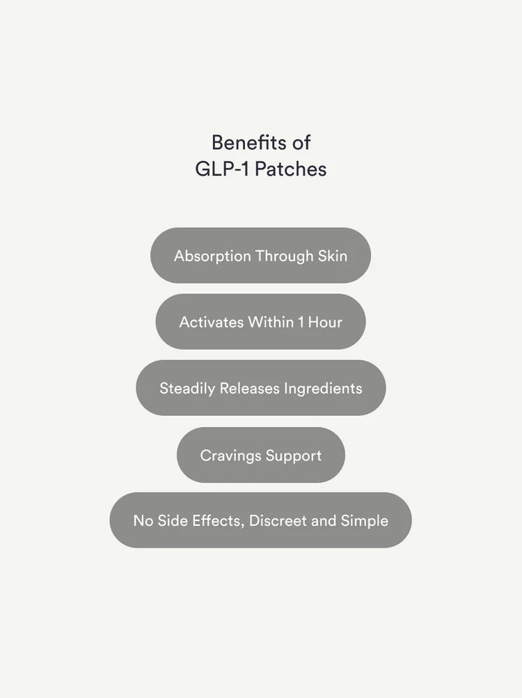 GLP-1 Patches